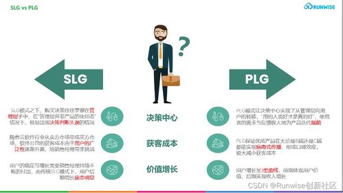 创新案例 专注在线 协作平台 设计产品中国首家plg独角兽企业蓝湖如何实现98 的头部企业渗透率