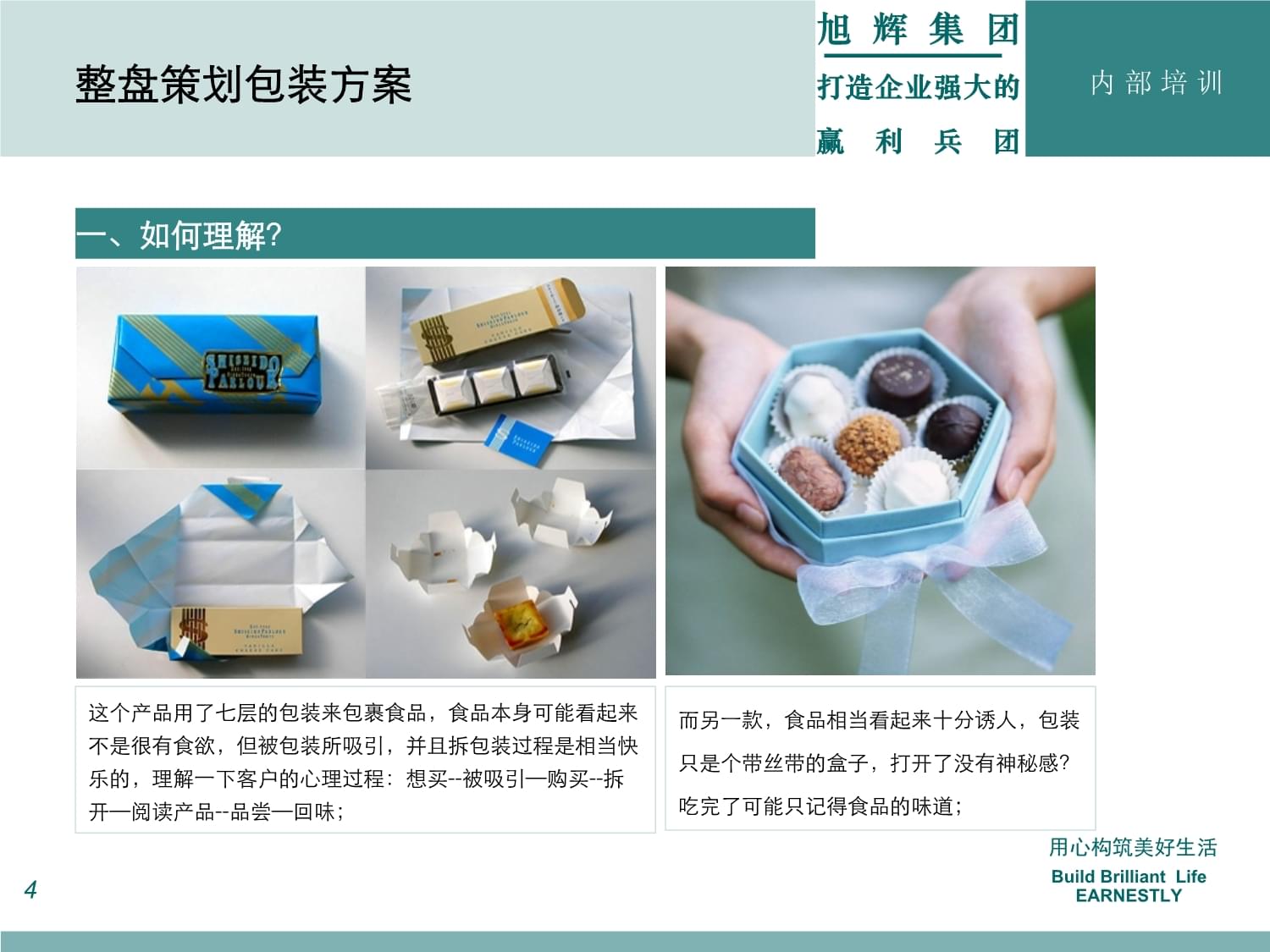 项目整盘策划包装课件