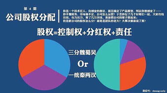 薛杰耀老师 企业股权设计方案 总裁班