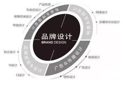 品牌策划,不是大企业才有的专利!