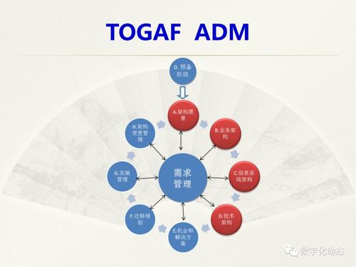 企业数字化规划设计