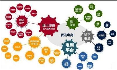 全网营销怎么做 给企业做全面营销诊断与策划