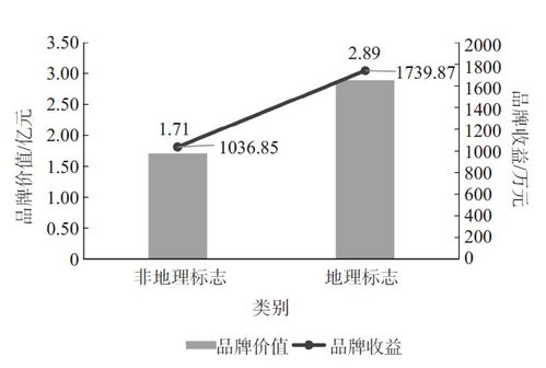 2020年茶叶品牌发展报告,如何打造一个有价值的茶叶品牌 茶叶品牌策划公司 评估