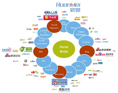 营销与策划专业的就业方向