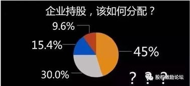 中小型企业如何设计一套适合自己的股权激励方案