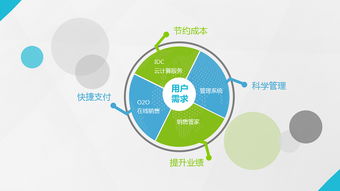 互联网创业商业计划书 企业策划与执行指南