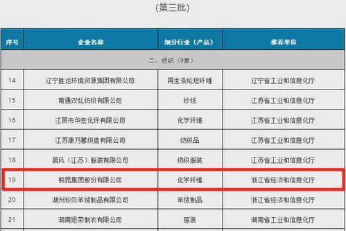 桐昆集团荣获工业产品绿色设计示范企业 以生态设计引领绿色制造新篇章