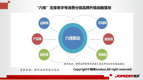 产业转型浪潮下的企业策划 战略重塑与路径选择