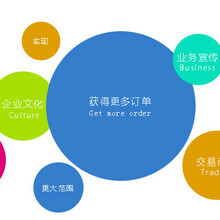 深圳强强联合网络策划