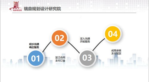 四市可研节能项目评审价格瑞鼎公司深入和落实科学发展观