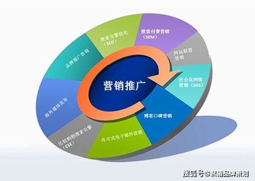 中小型企业如何做好网络营销策划