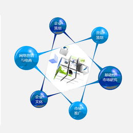 赢特策划 专业助力潮州快消品招商，精准把握招商单价与企业策划关键